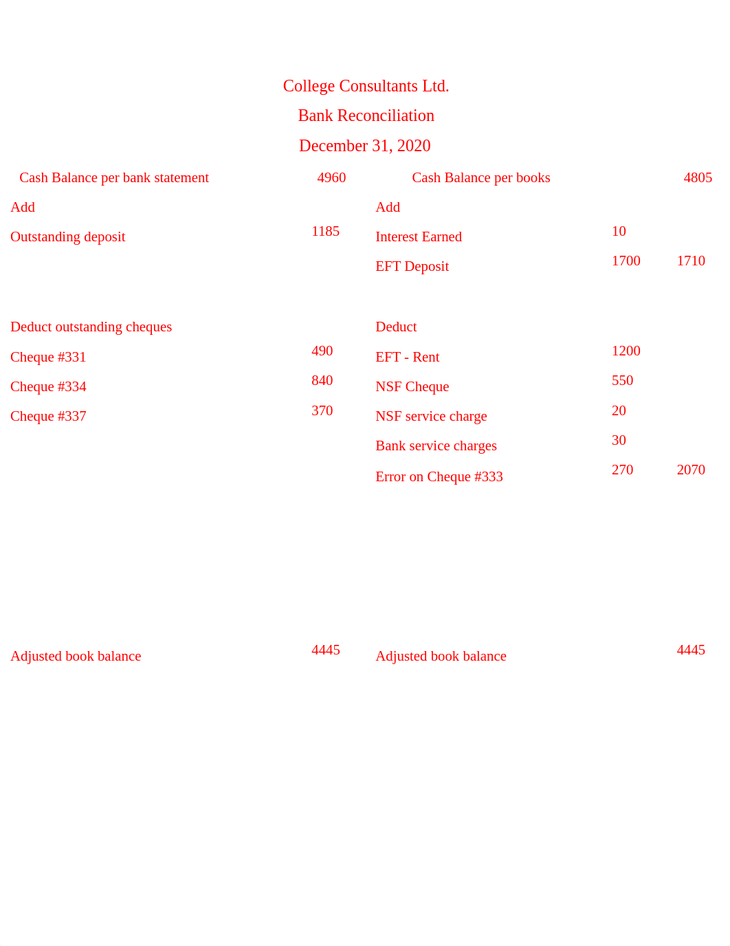 Bank Reconciliation and Petty Cash Assignment W21.docx_d8e3xtfe40s_page2