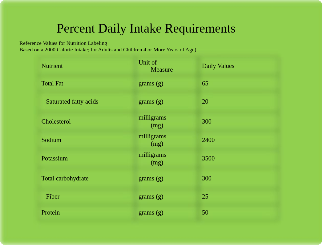 Nutrition Basics.pptx_d8e9ynn8w3o_page4