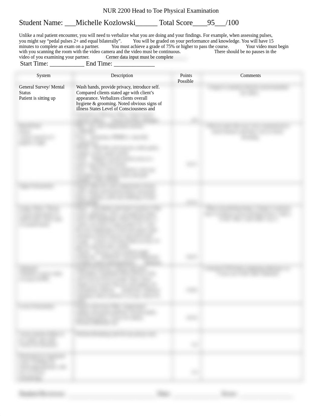 NUR 2200 Head to Toe Assessment Sheet.docx_d8eka2yvbvy_page1