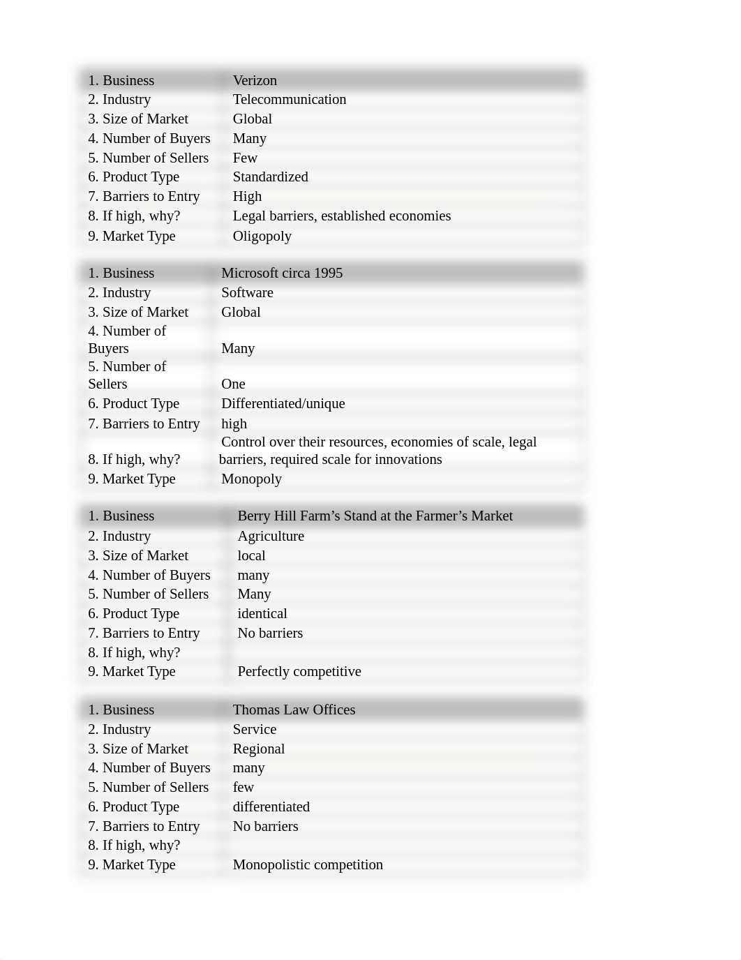 Assignment 9.1 Market Types.docx_d8ekm73uo3v_page2