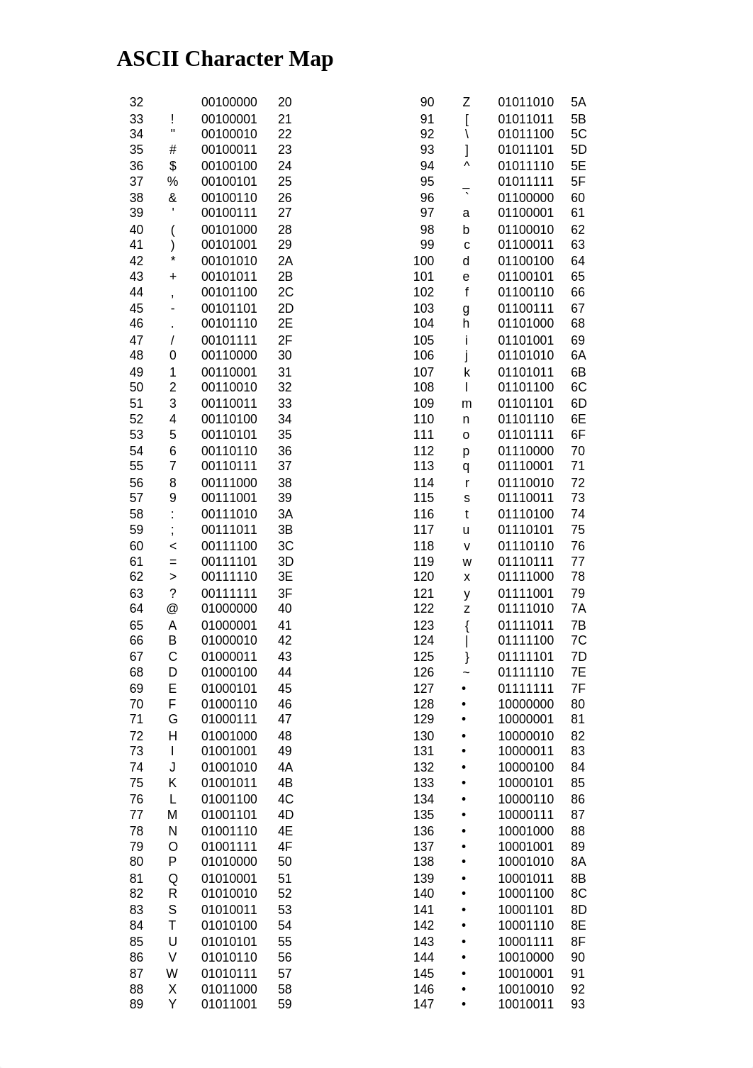 ASCII-Map_d8enjbxyscc_page1