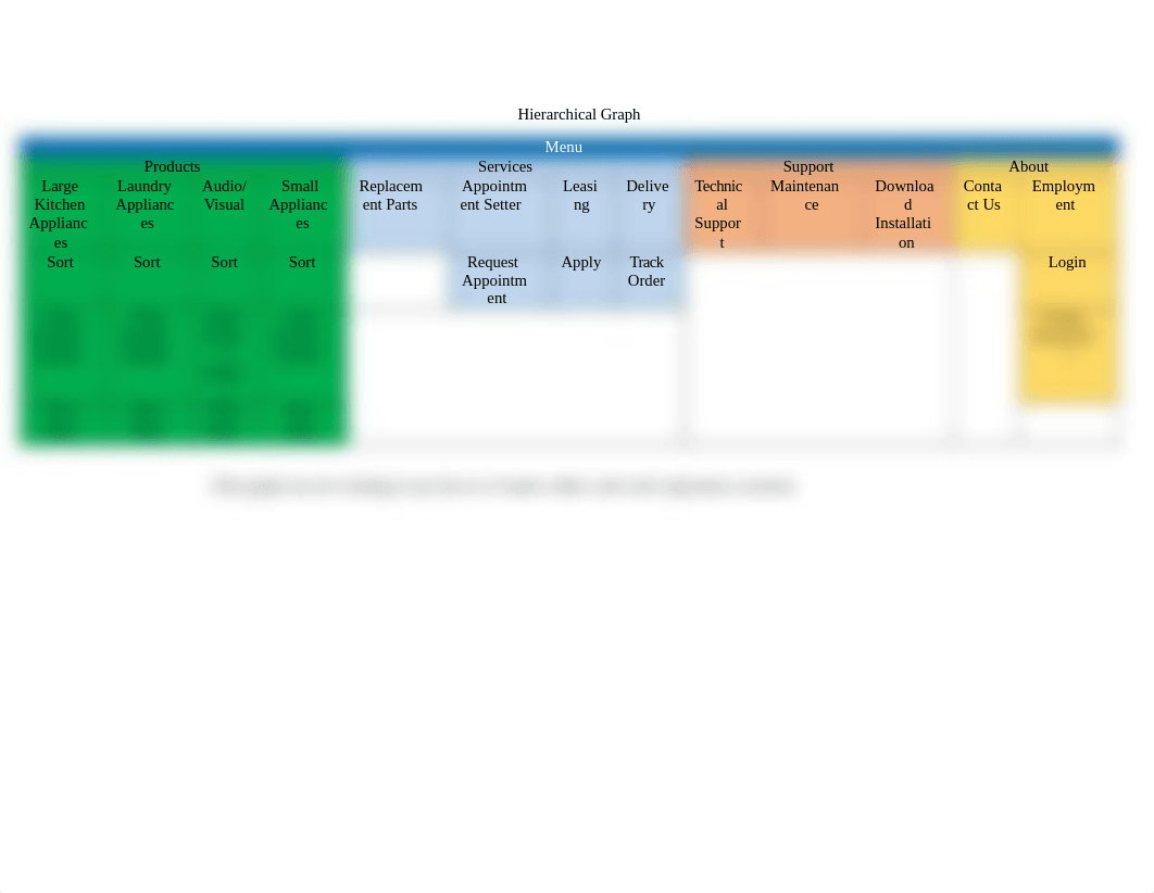 ApplianceWarehouseCase8_Proctor Hierarchical Drawing.docx_d8eowl9hk9m_page1