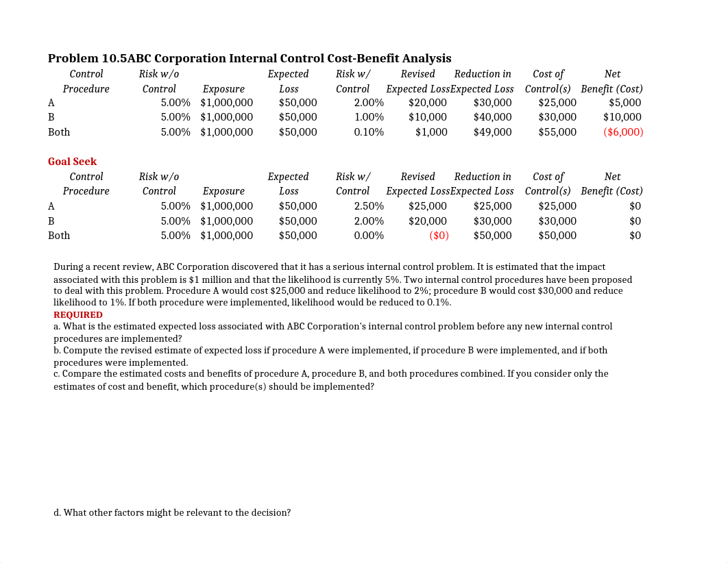 P10.5 & P10.10.xlsx_d8esn6nc6u5_page1