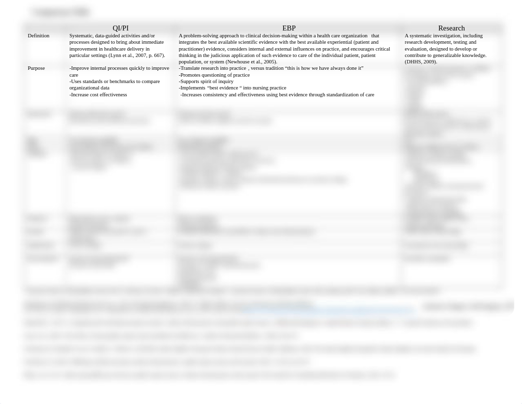 EBP QI Research Comparison Table.pdf_d8eups39bx1_page1