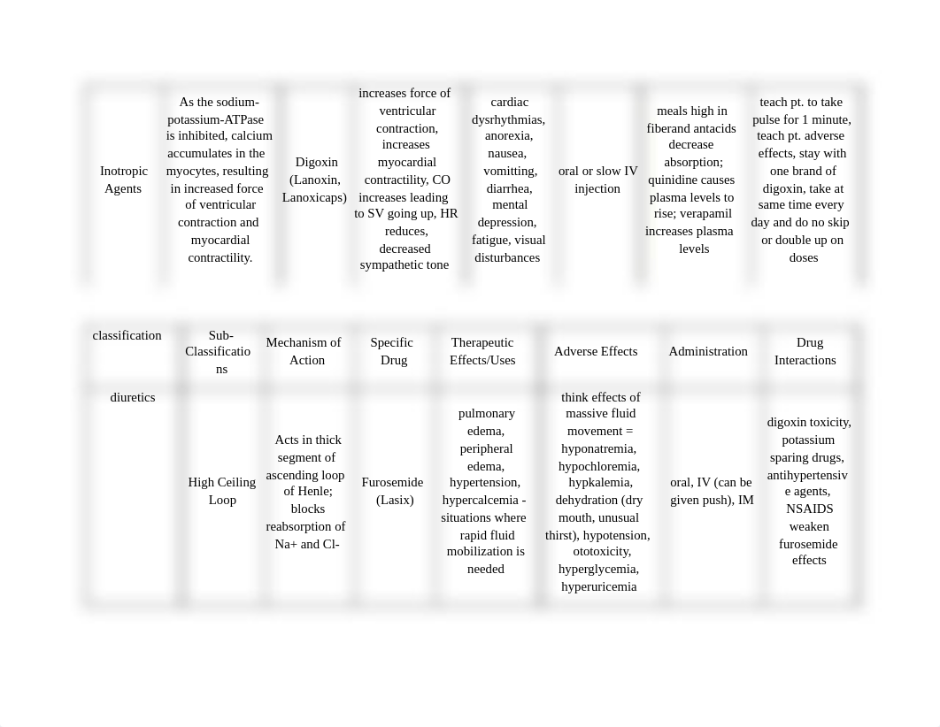 Inotropic Agents_d8ewm4zp9rv_page1