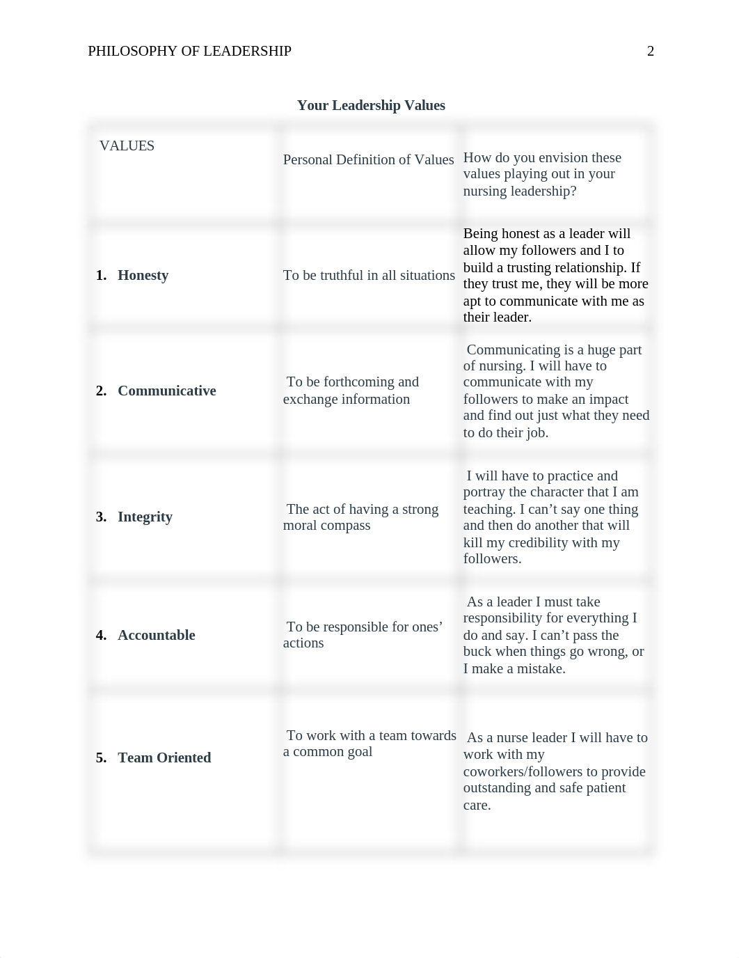 Week 4 Assignment Developing a Philosophy of Leadership.docx_d8ez126ek9b_page2