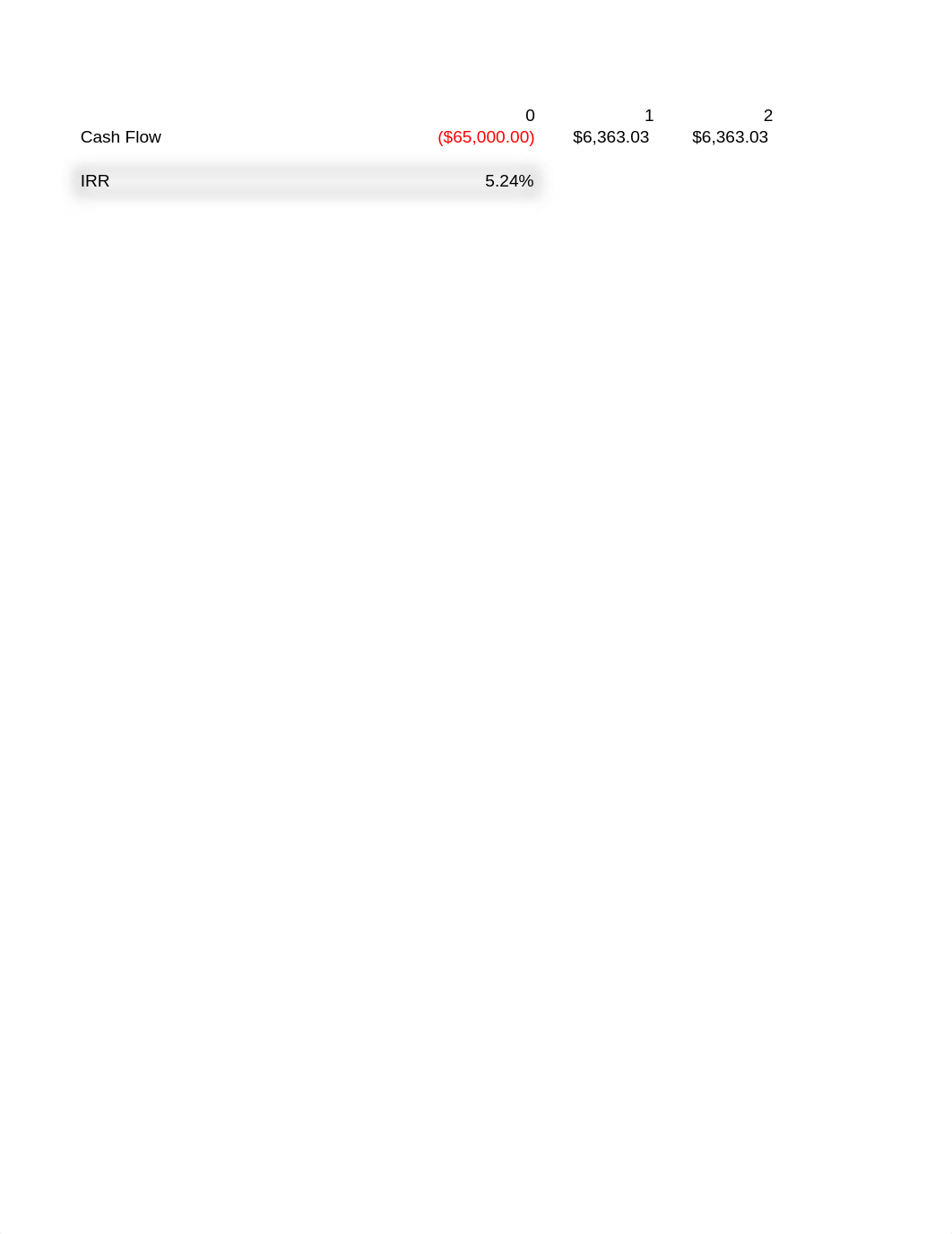 MBS - Finance and Accounting - Week 3 Homework Answers Excel.xlsx_d8f00pxqnty_page4