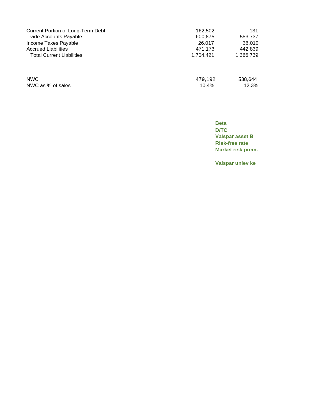 Valspar Valuations.xlsx_d8f0ur1t7i7_page2