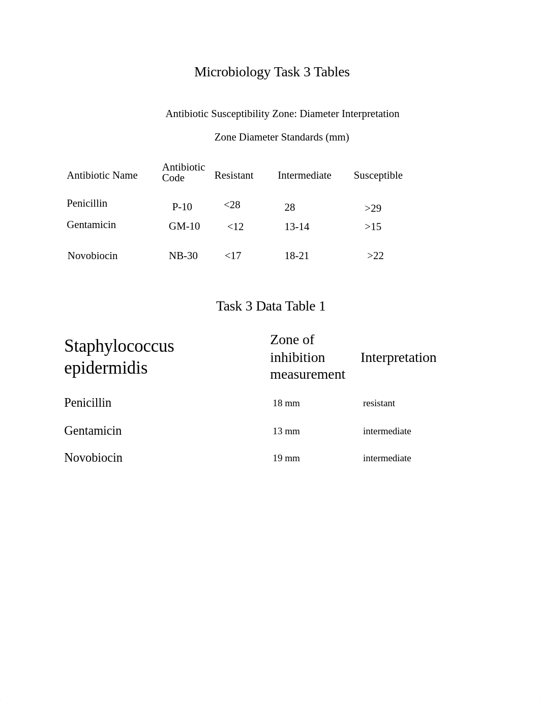 Microbiology Task 3 Data Table.docx_d8f1oc2fos2_page1