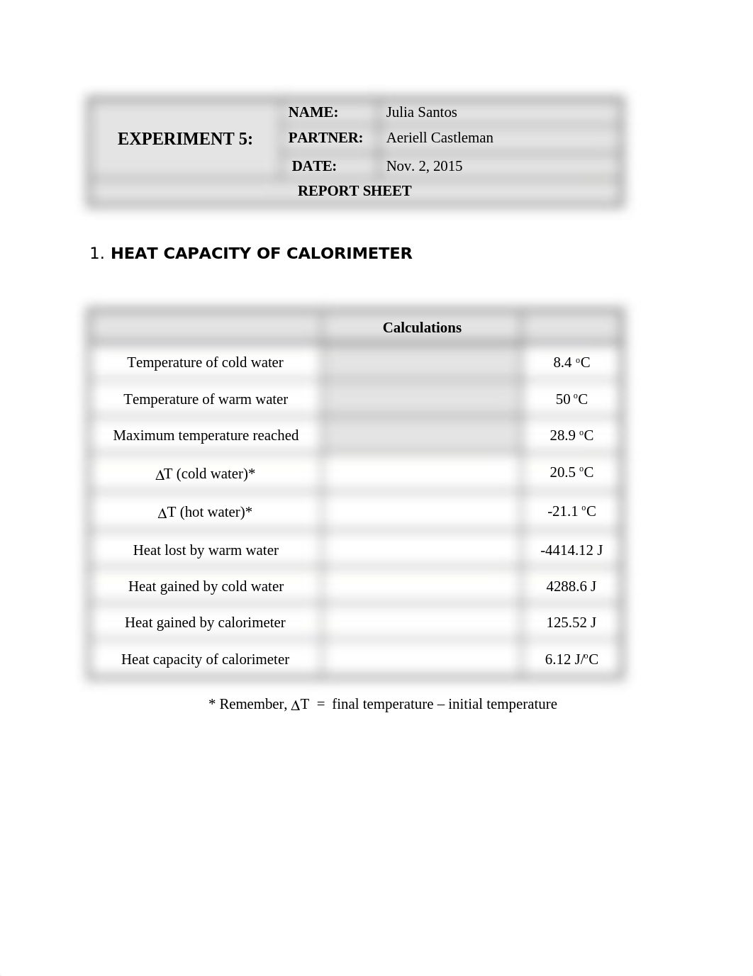 Julia Santos CHM Post-Lab 5.doc.docx_d8f8myg67qs_page1