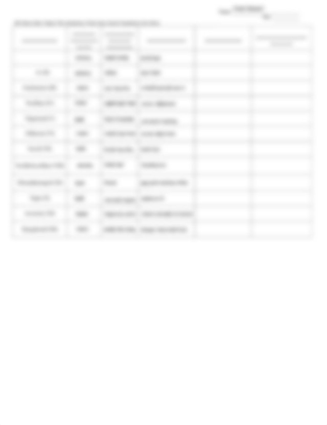 5.2 Cranial_Nerve_Worksheet.pdf_d8f90nt6mr1_page1