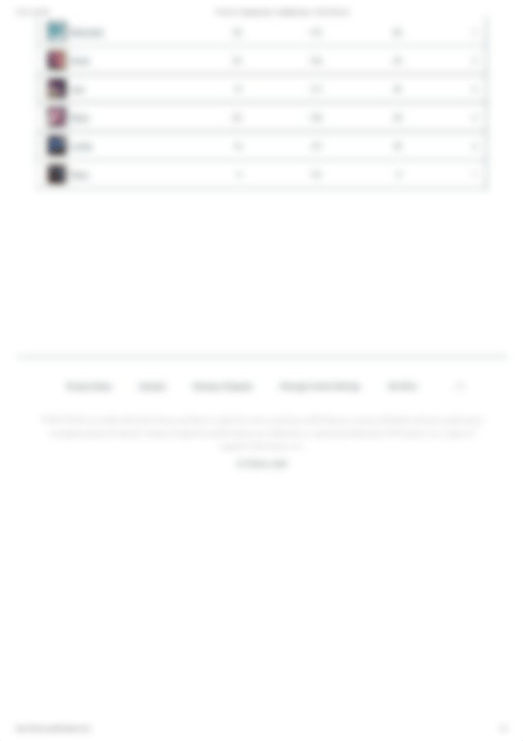 TFT Set 8.5 Champion Stats · Teamfight Tactics - TFTACTICS.GG.pdf_d8f9p1mj1ee_page4