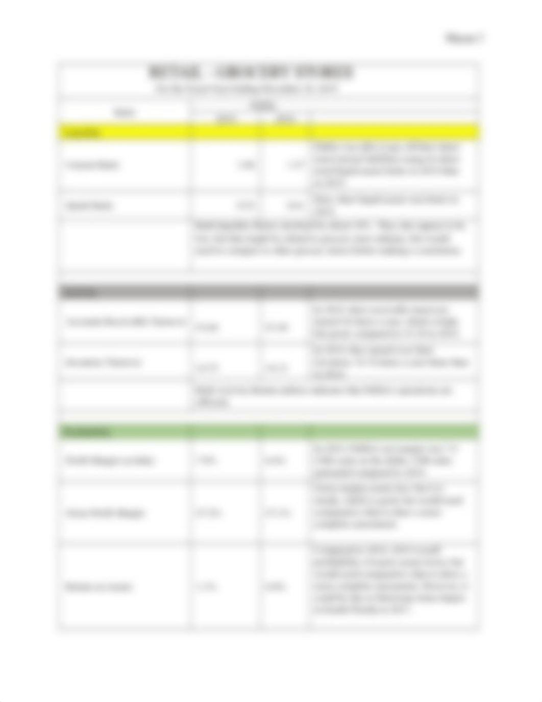 Financial Analysis Project Milestone 6.1 - Calculating Ratios (Publix) v2.docx_d8fh0ywn63a_page3