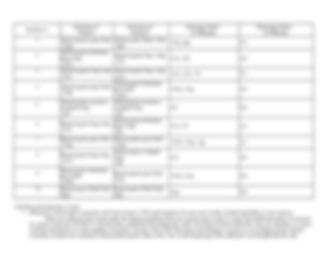 Punnett Square lab report - Bio.docx_d8fnfa0z2mc_page3