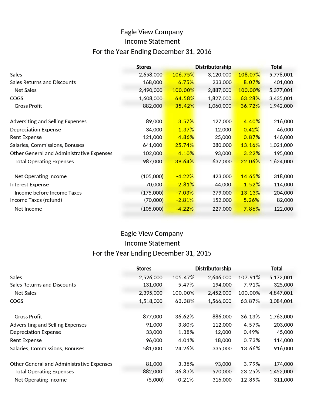 Team_4 - Eagle View Analytical Procedures and Materiality Workbook final.xlsx_d8fq76ku0pw_page1