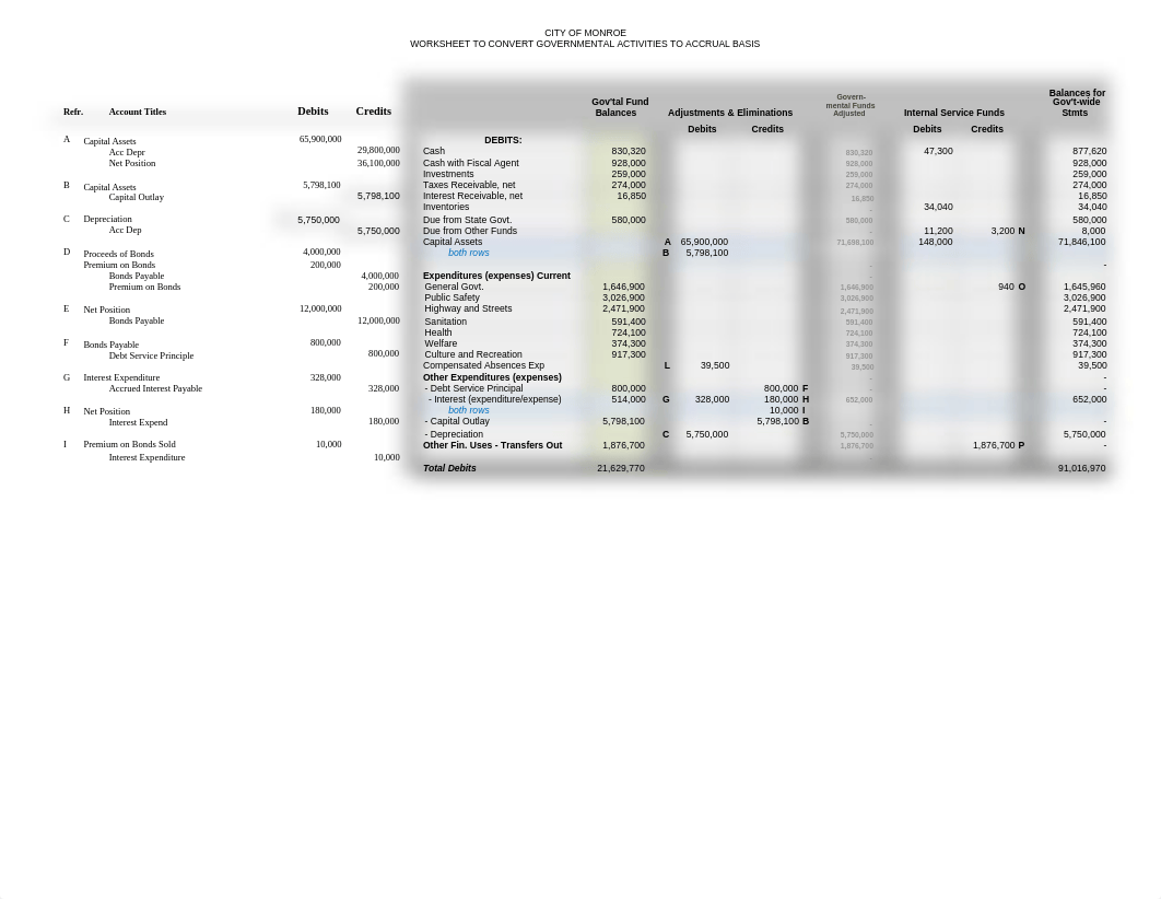 ch_8_Government_wide_Statements_student_template_d8fs37e8rrb_page1