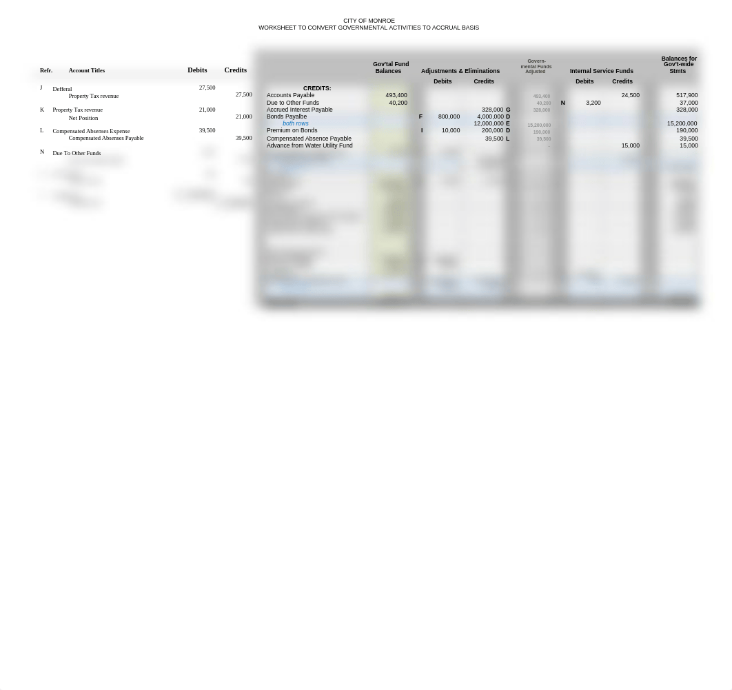 ch_8_Government_wide_Statements_student_template_d8fs37e8rrb_page2