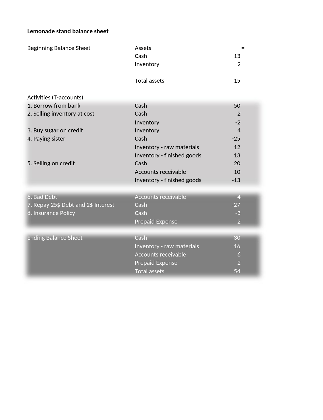 Lecture 4 Lemonade stand balance sheet income statement cash flow statement.xlsx_d8ft5k5xr3u_page1