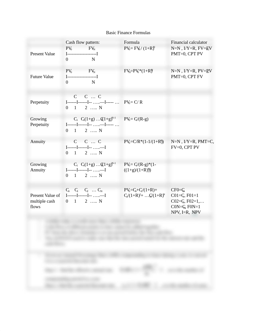 When to use which formula.docx_d8ftza93bd7_page1