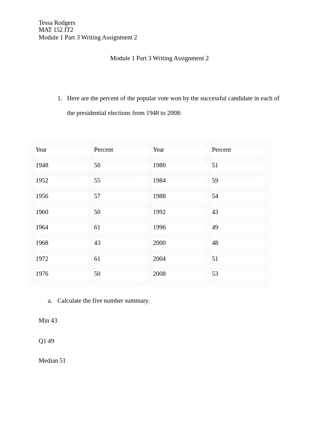 Module 1 Part 3 Writing Assignment 2 T. Rodgers_d8fy3dmsyw1_page1