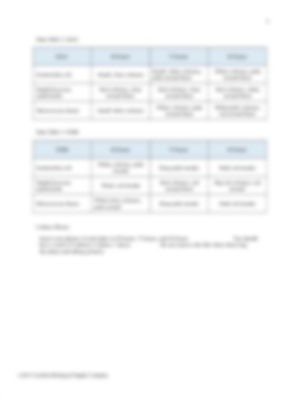 Use of Selective and Differential Media answer sheet.docx_d8fzh80pj39_page2