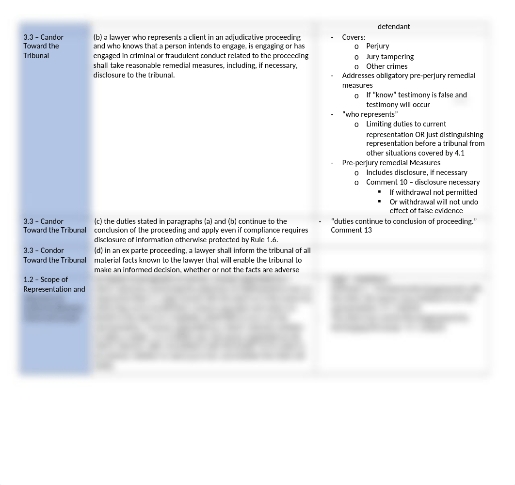 Finals Rule Chart - Ethics.docx_d8g0pv70wyg_page2