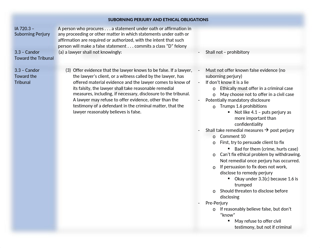 Finals Rule Chart - Ethics.docx_d8g0pv70wyg_page1