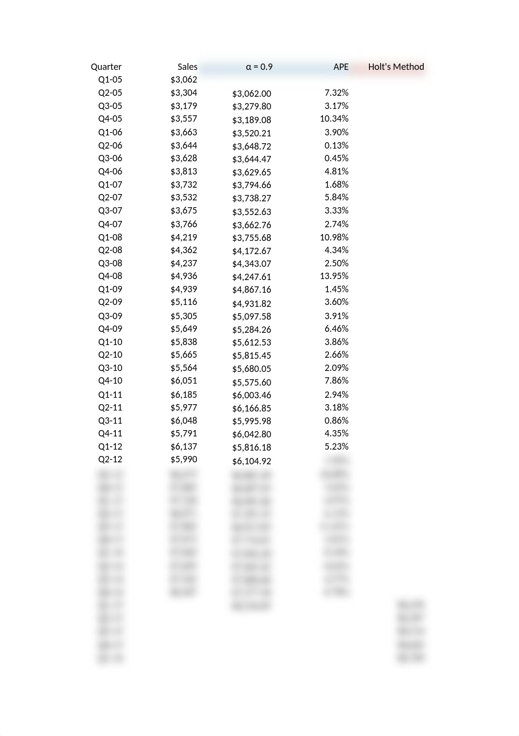 Pharmaceutical Sales.xlsx_d8g0z1c99rm_page1