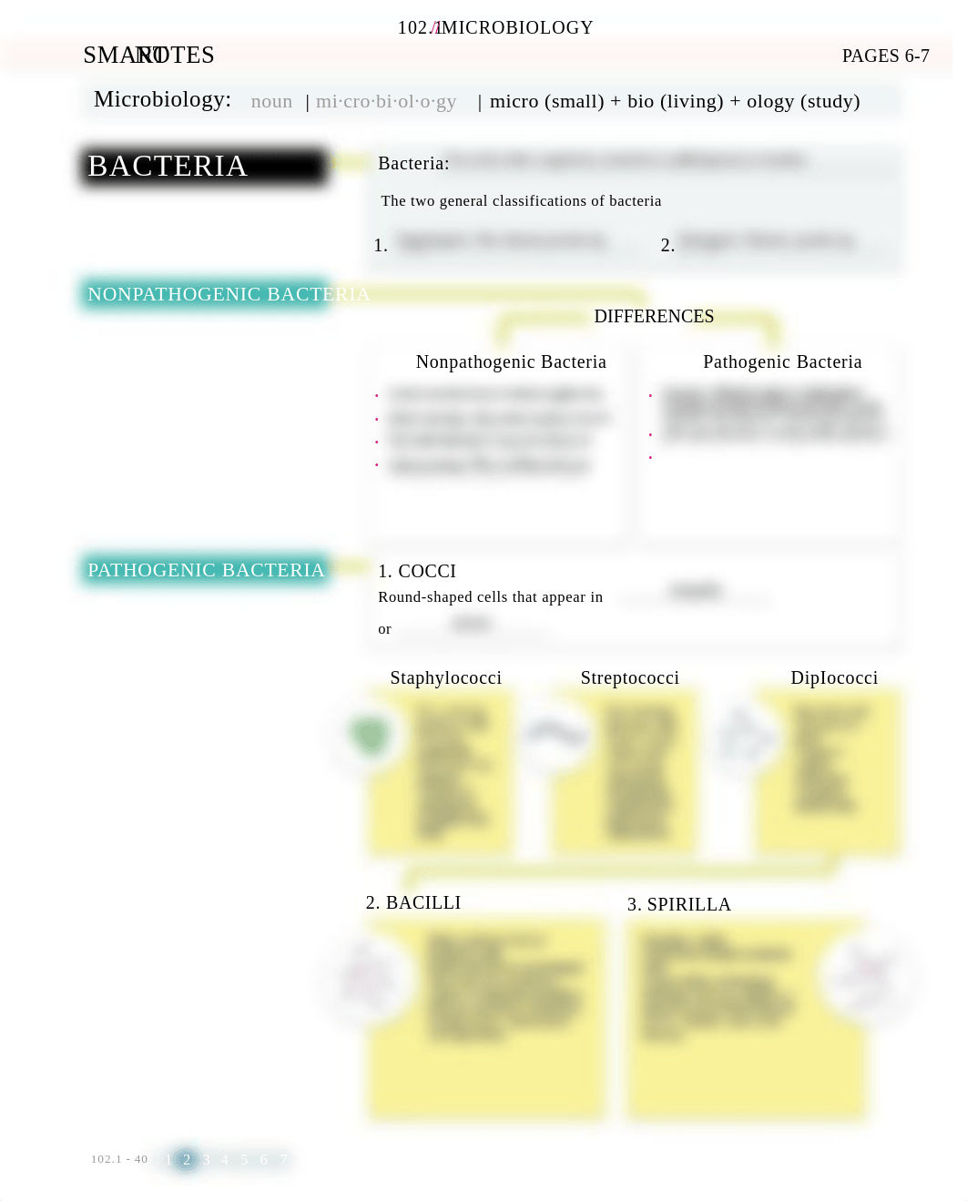 102_01_SmartNotesmicrobiology.pdf_d8g23202siw_page2