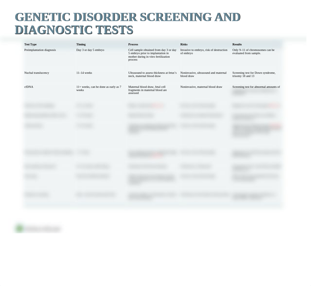 Ch 8 The Nursing Role in Genetic Assessment and Counseling.pptx_d8g4sg2myi3_page5