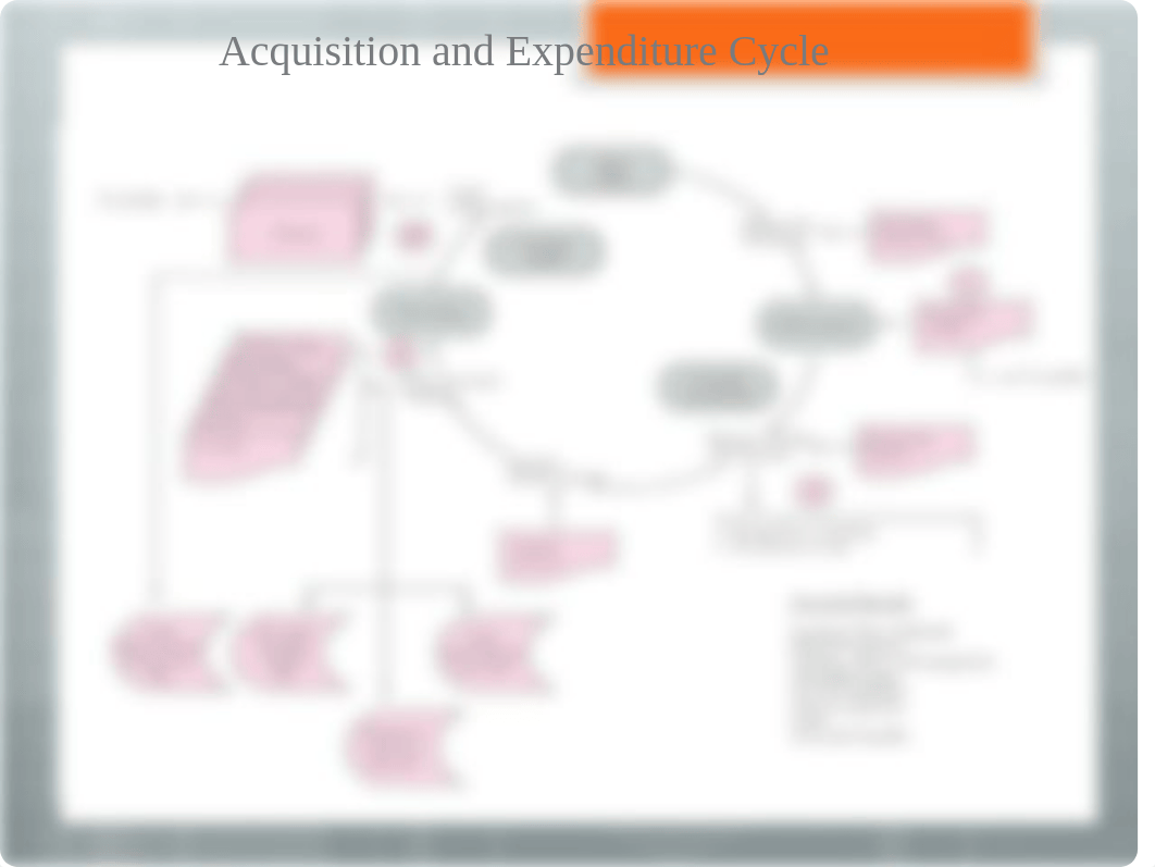 The Acquisition and Expenditure Cycle- Auditing_d8gaegt40cr_page2