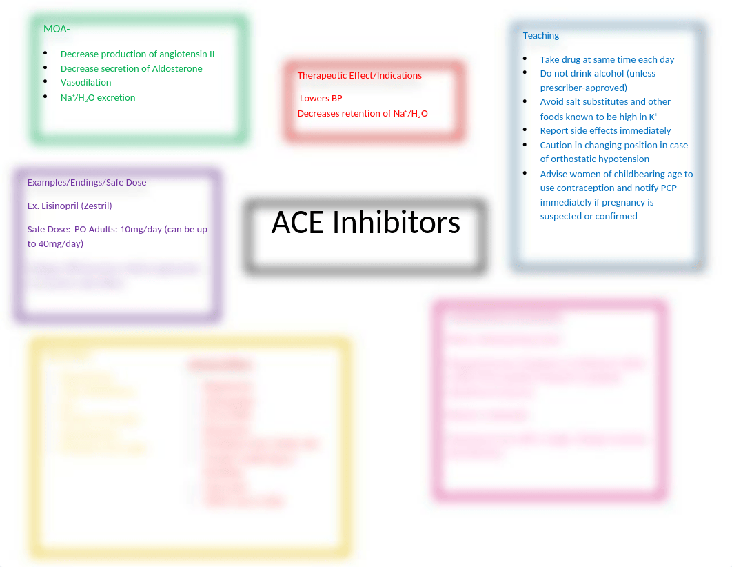 ACE Inhibitors Concept Map.docx_d8gday2yjfq_page1