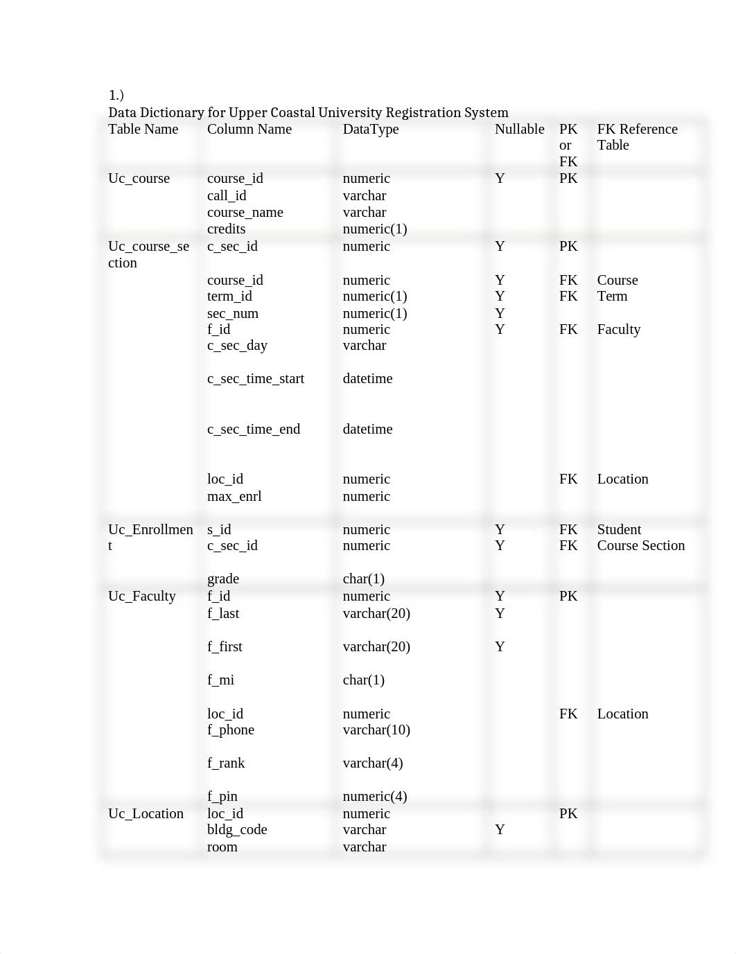 Athia_Lab 1_ Discovering a Database Design (1)_d8gep9p23bt_page1