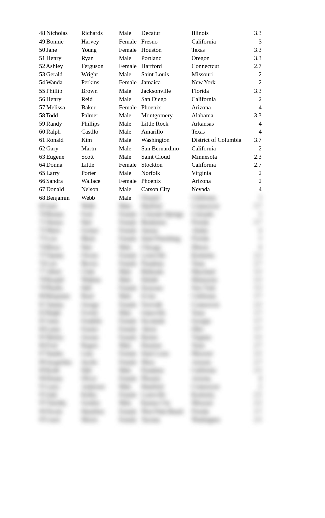 Excel Pivot Table. Kelsy Maguire.xlsx_d8gezlxwqpa_page2