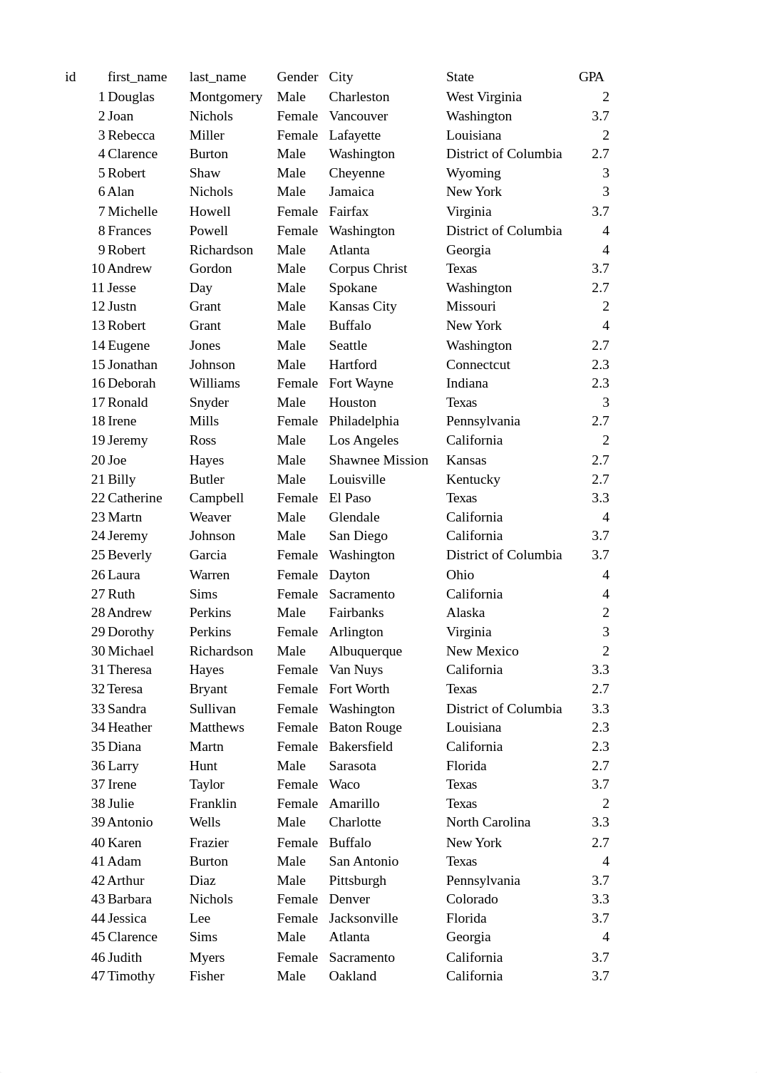 Excel Pivot Table. Kelsy Maguire.xlsx_d8gezlxwqpa_page1