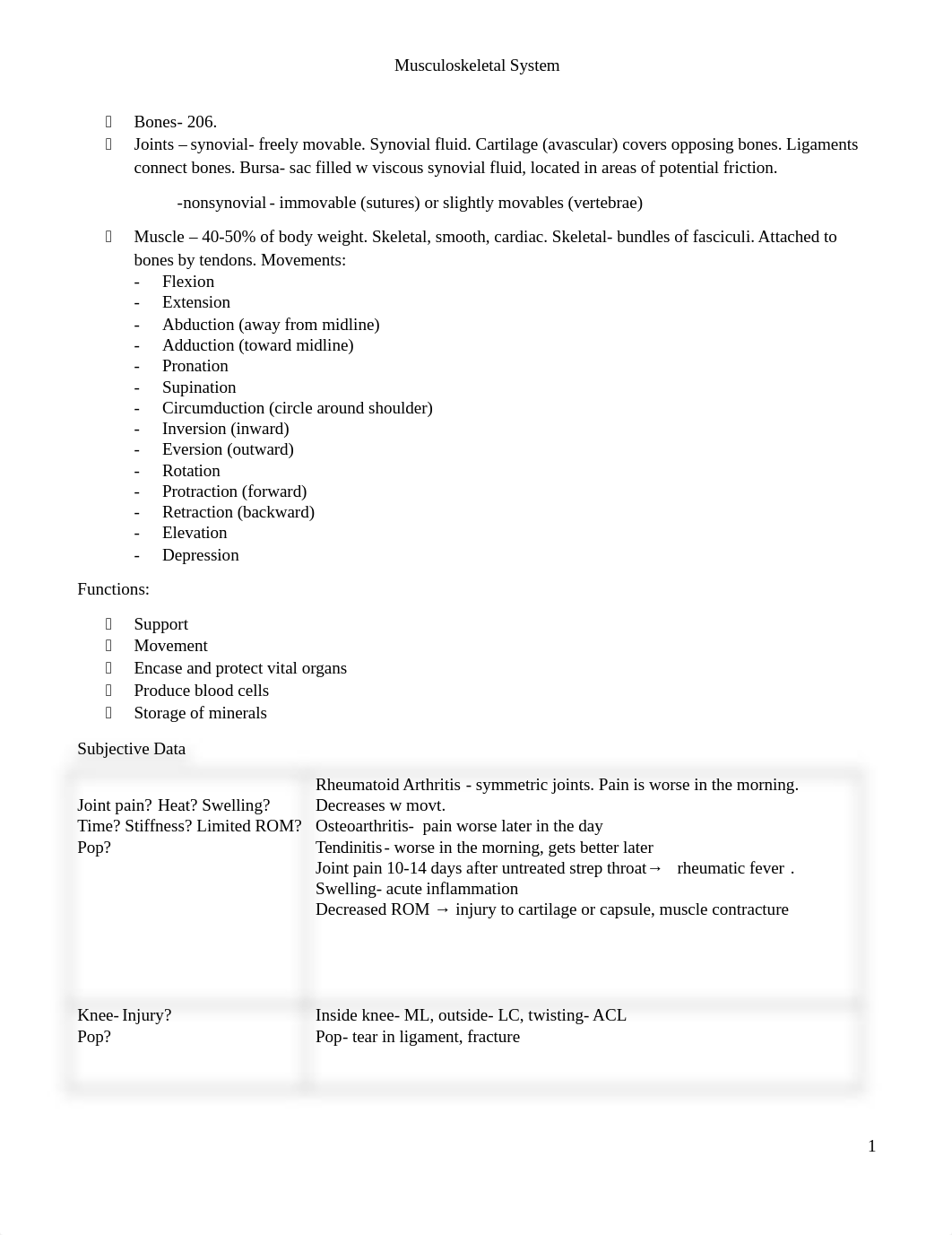 Musculoskeletal System.docx_d8gow78kk4c_page1