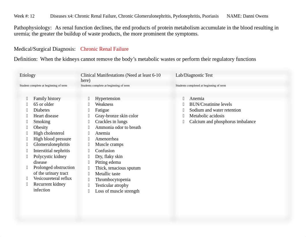 Pathophysiology Urinary_d8gqkxkiux6_page1