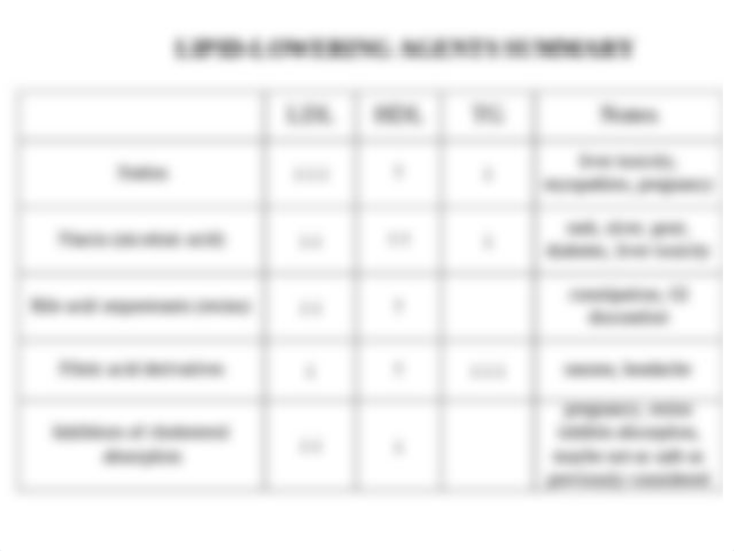 Exam 2 Charts.pptx_d8gruch63tv_page3