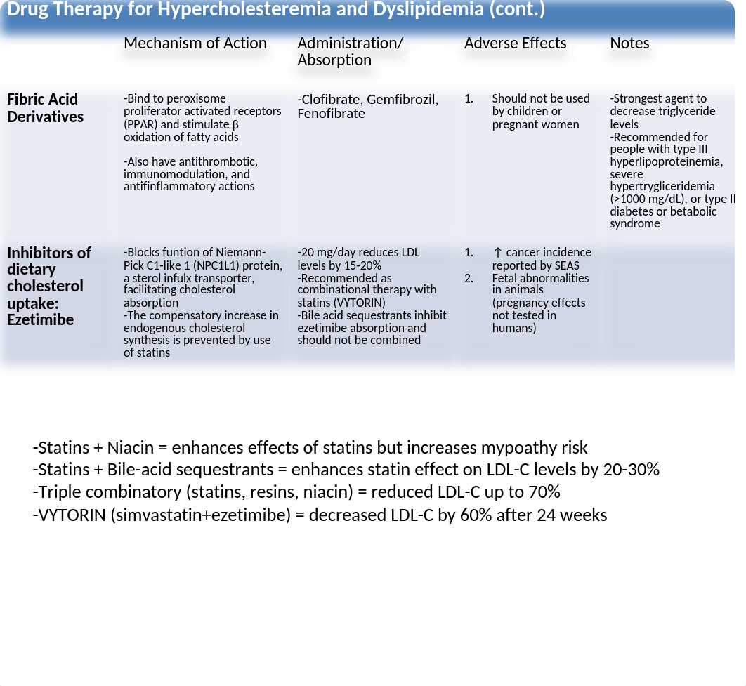 Exam 2 Charts.pptx_d8gruch63tv_page2