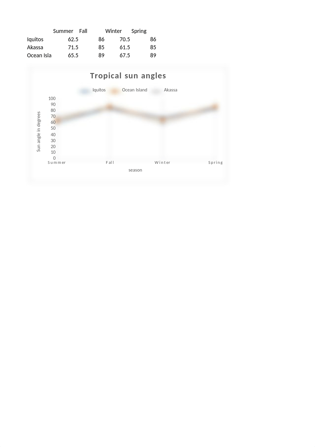 Sun Angle Lab 1.xlsx_d8gwvp5fqyu_page2