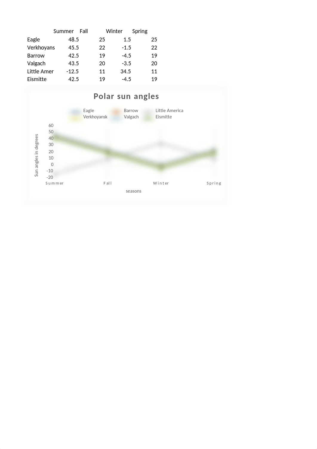 Sun Angle Lab 1.xlsx_d8gwvp5fqyu_page1