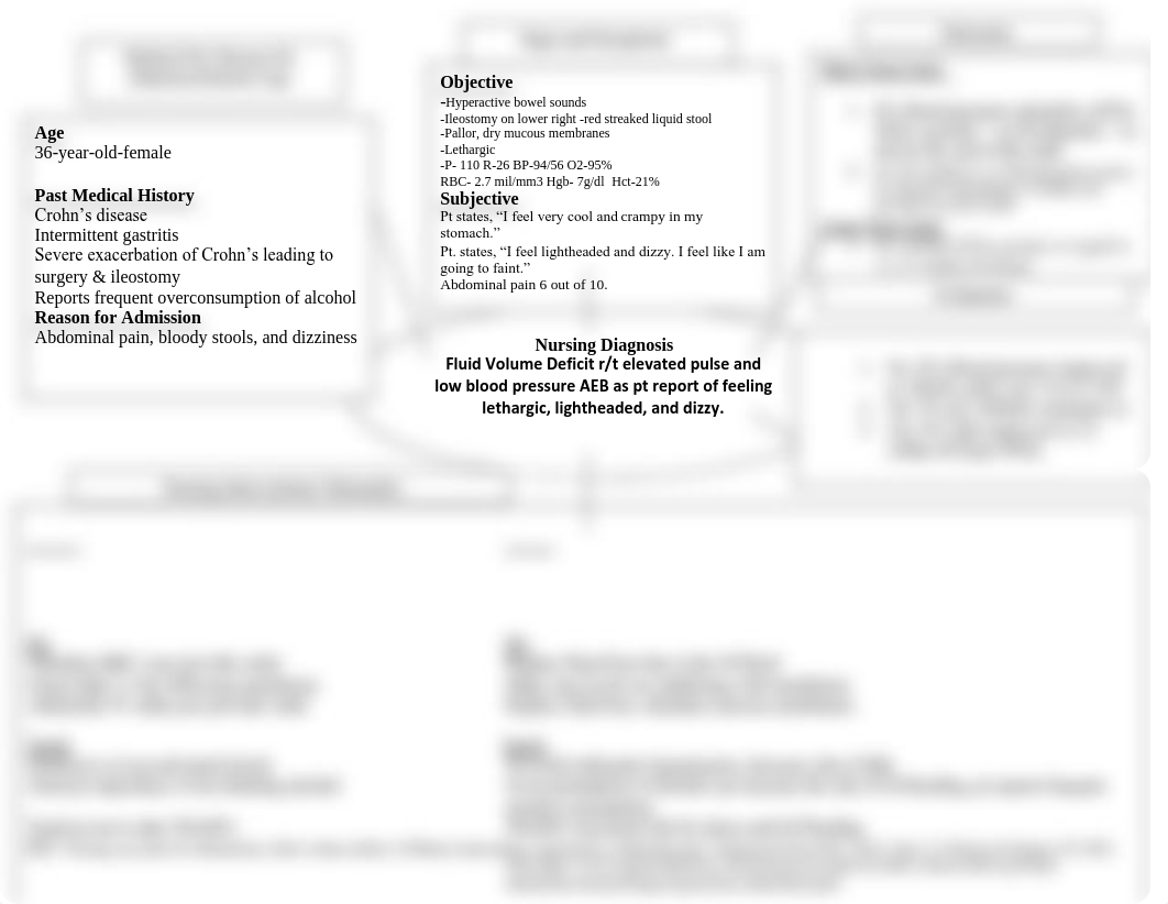 updated GI bleed concept map virutal clincal.pdf_d8gyca78qdv_page1