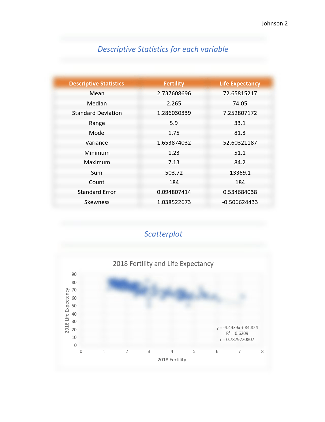 Final Stats Project Fertility (1).pdf_d8h4ez6mhb6_page3