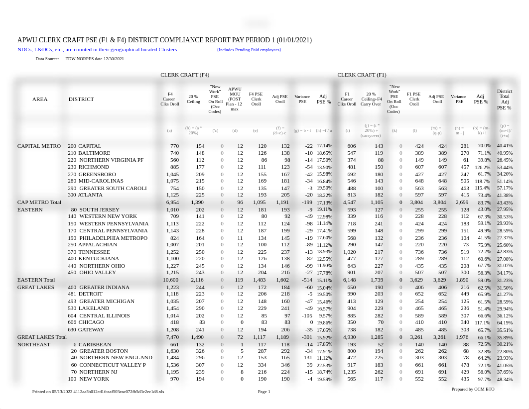 copy_of_apwu_pse_compliance_report_fy21_pp01_v03c.xls_d8h5sevchn3_page1