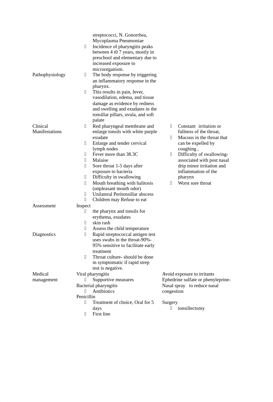 PHARYNGITIS.docx_d8hi5i3e2vt_page2