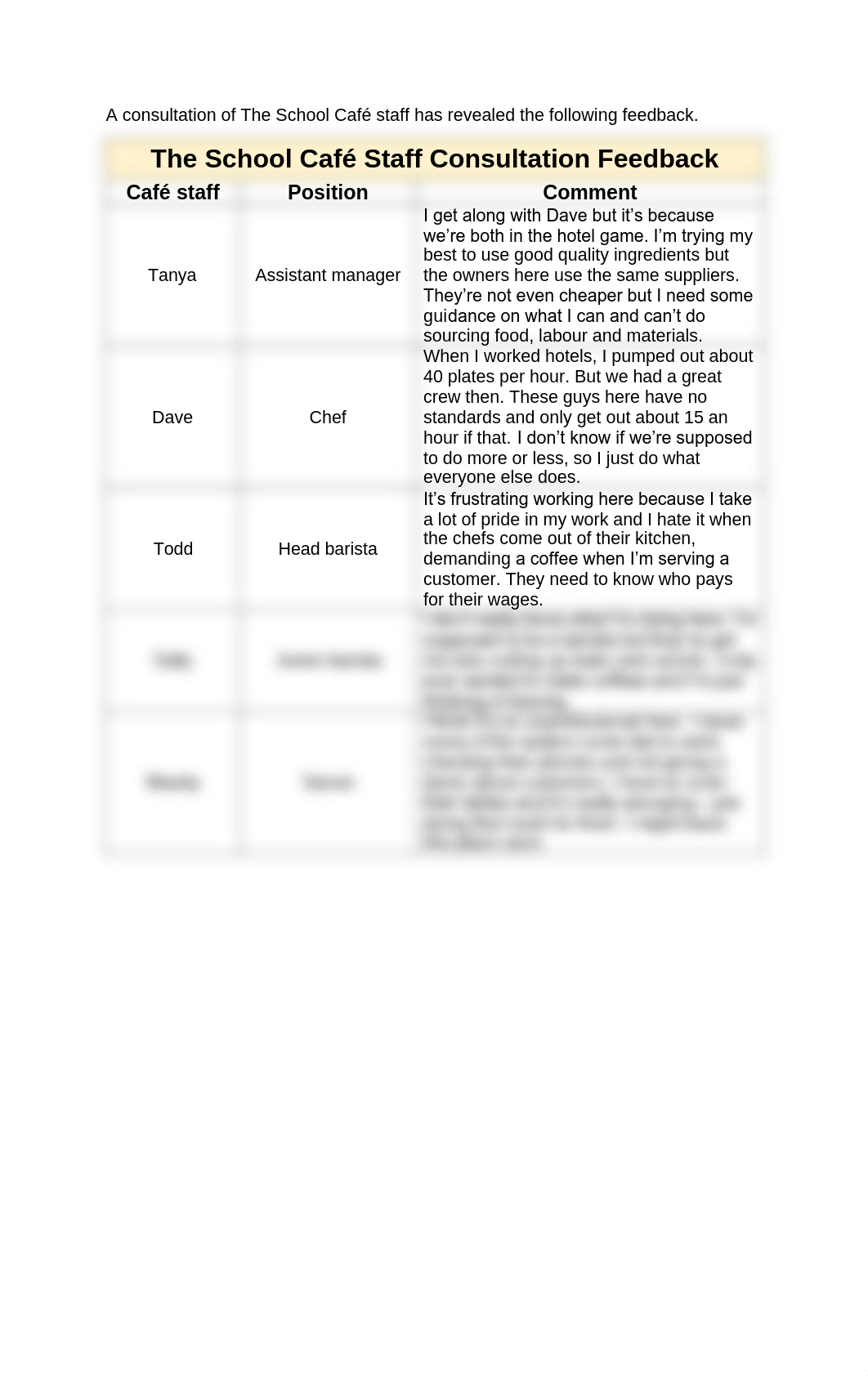 BSBWOR502 Assessment Task 1_Team Performance Plan (Vol 1)_Student Workbook Template.pdf_d8hl4olo17y_page4