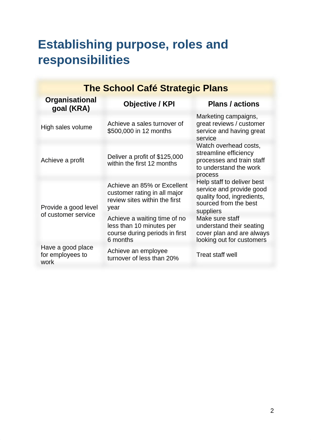 BSBWOR502 Assessment Task 1_Team Performance Plan (Vol 1)_Student Workbook Template.pdf_d8hl4olo17y_page3