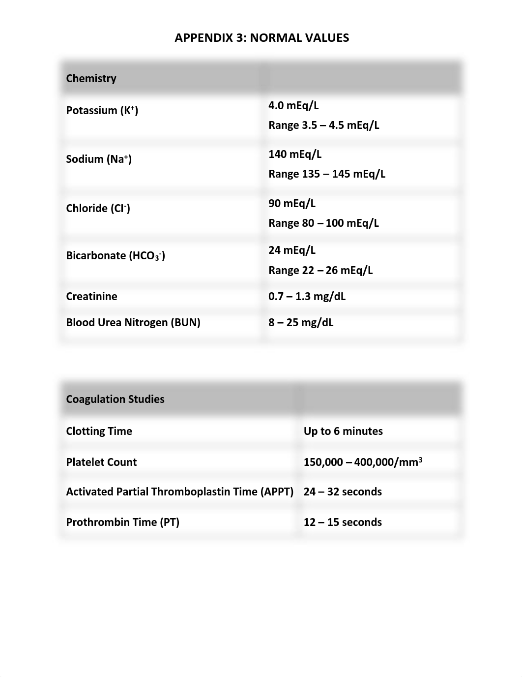 NBRC Normal values.pdf_d8hrn14k1az_page2