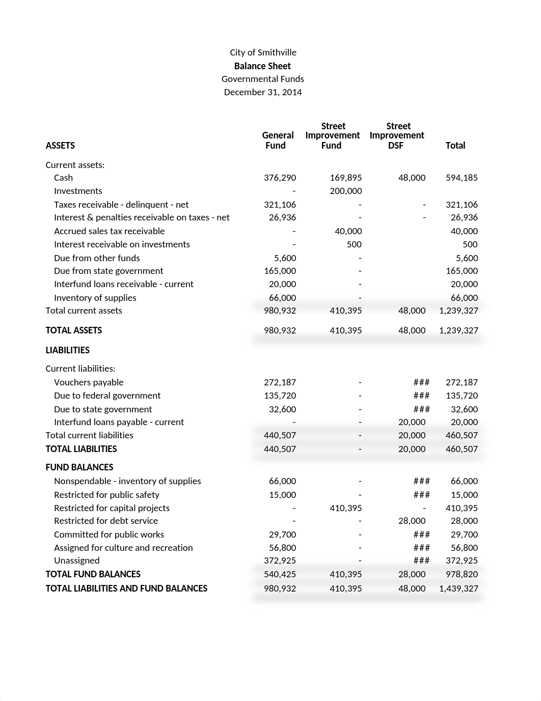 2014 Governmental Funds Financial Statements_d8hrslghzns_page1