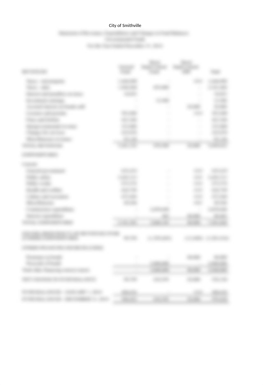 2014 Governmental Funds Financial Statements_d8hrslghzns_page2